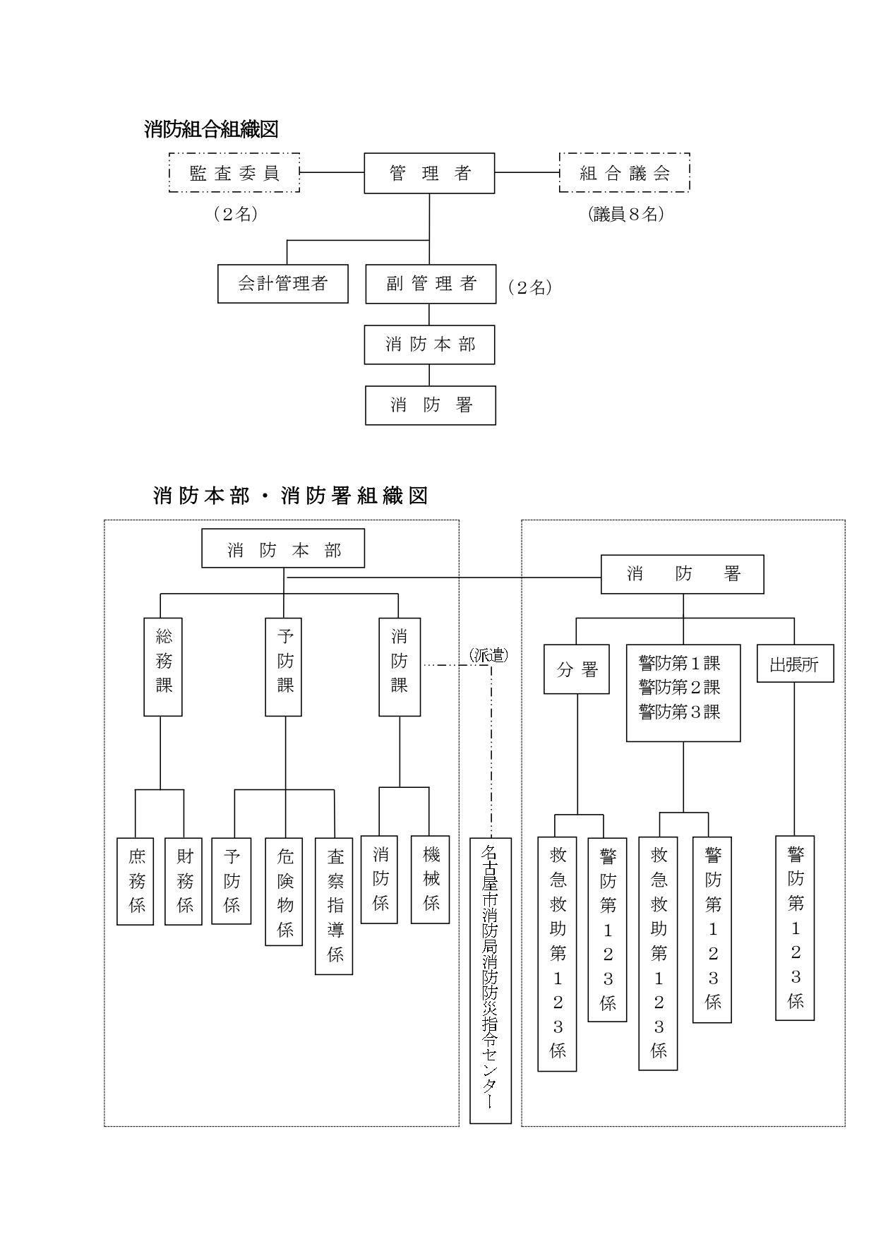 海部南部消防組合 組織図（令和7年度）